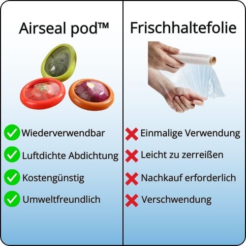 AirSeal Pod™